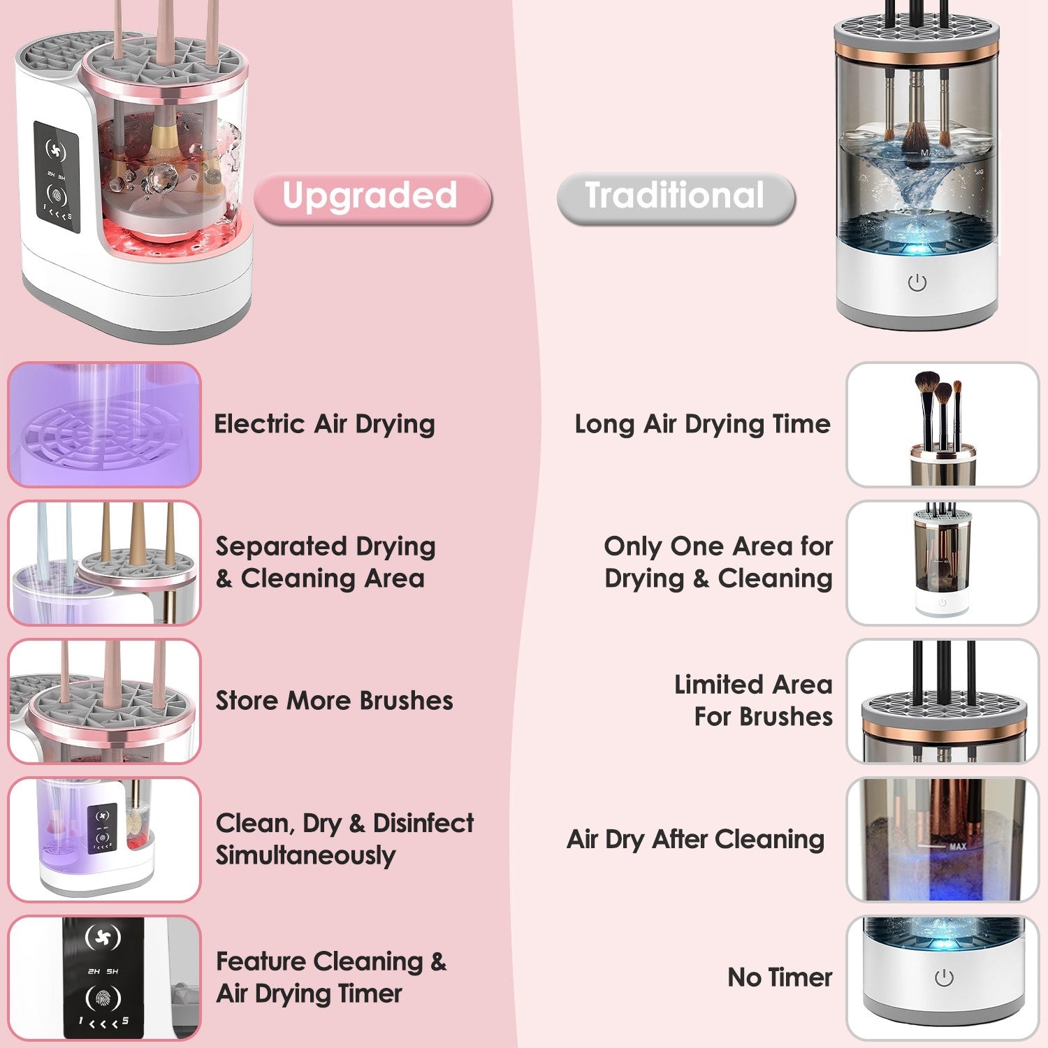 ZyraBeauty 4-in-1 Electric Makeup Brush Cleaner with UV Disinfection – USB Powered Automatic Machine with Timer & Digital Display for All Brush Types